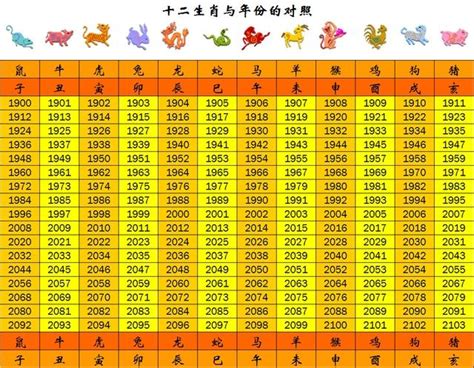 74年次|生肖、歲次、年代歸類對照